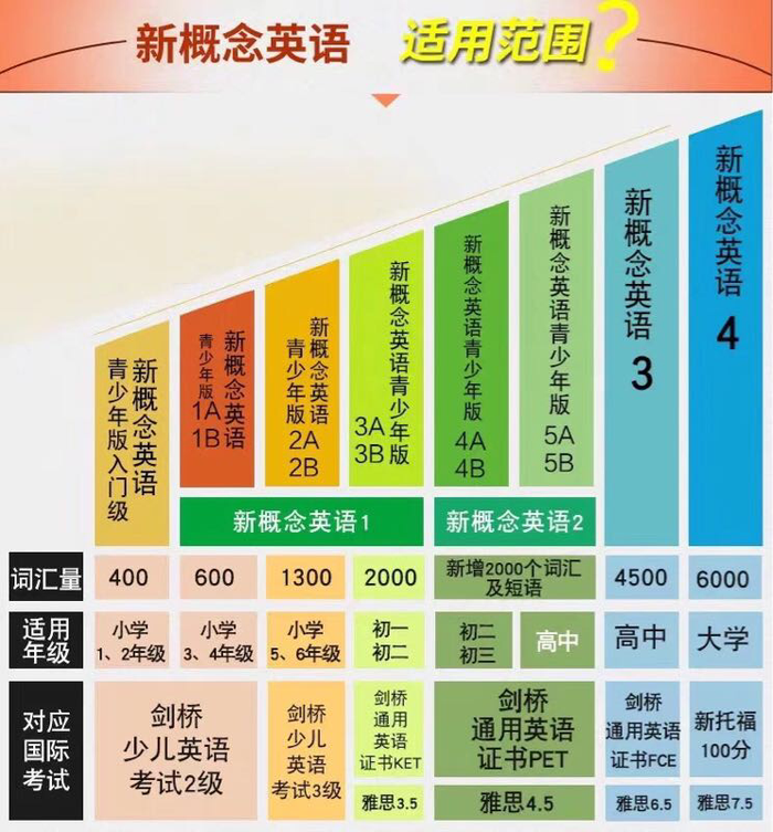 详细介绍   missduan新概念英语精讲班限额招生  招生对象:4-6年级 7